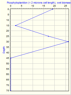 Variable Plot