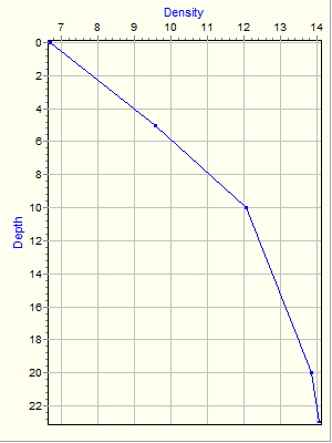 Variable Plot