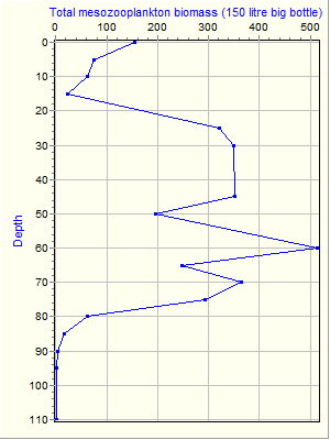 Variable Plot