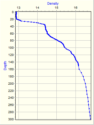 Variable Plot