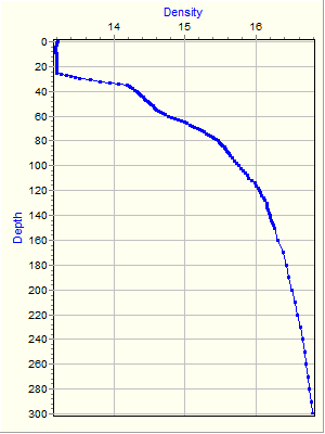 Variable Plot