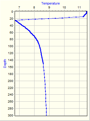 Variable Plot