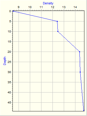 Variable Plot