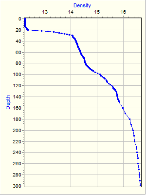 Variable Plot