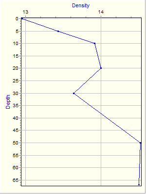 Variable Plot