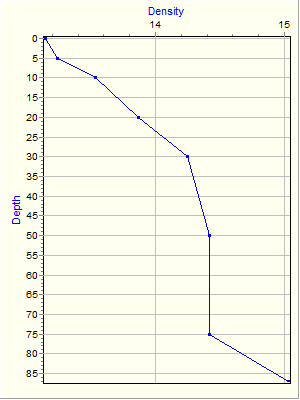 Variable Plot