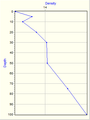 Variable Plot