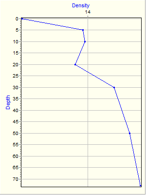 Variable Plot