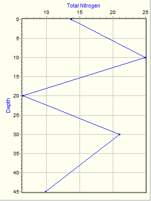 Variable Plot