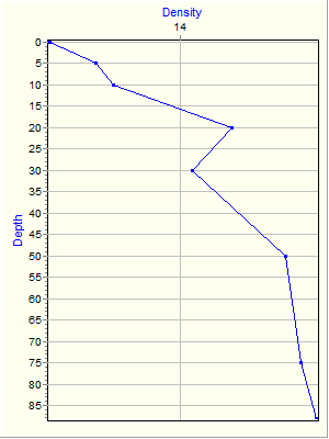 Variable Plot