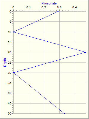 Variable Plot