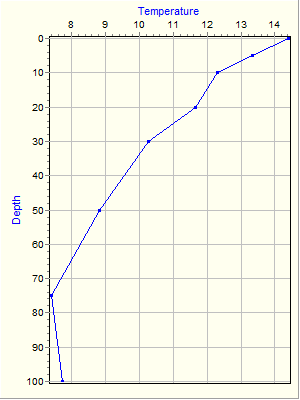 Variable Plot