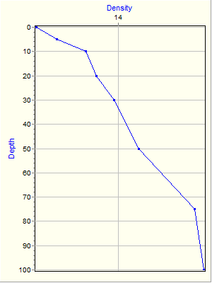 Variable Plot