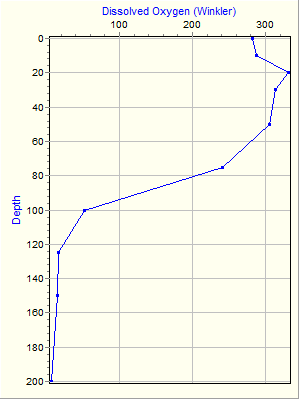 Variable Plot