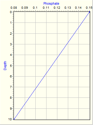 Variable Plot