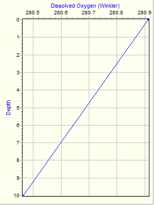 Variable Plot