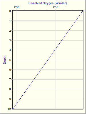 Variable Plot