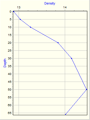 Variable Plot