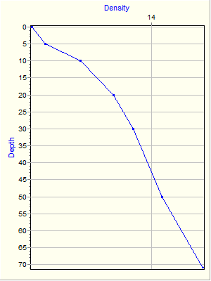 Variable Plot