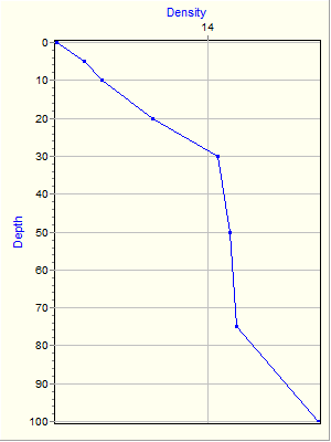 Variable Plot