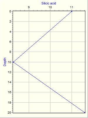 Variable Plot