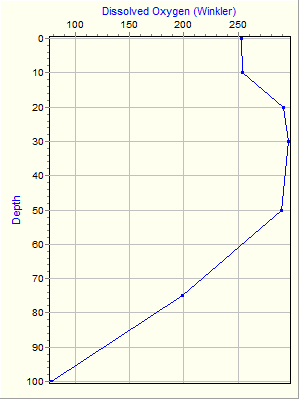 Variable Plot