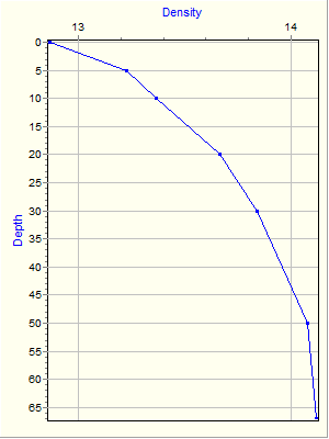 Variable Plot