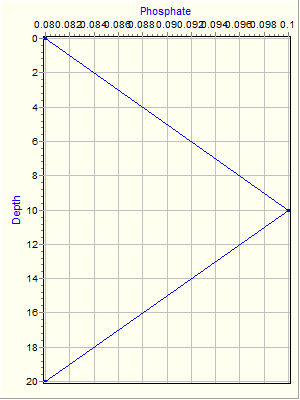 Variable Plot