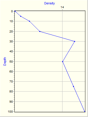 Variable Plot