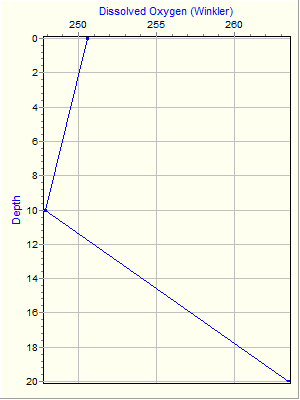 Variable Plot