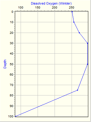 Variable Plot