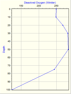 Variable Plot