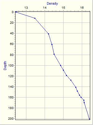 Variable Plot