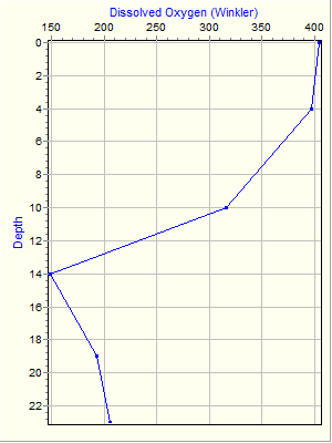 Variable Plot