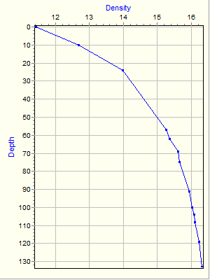 Variable Plot