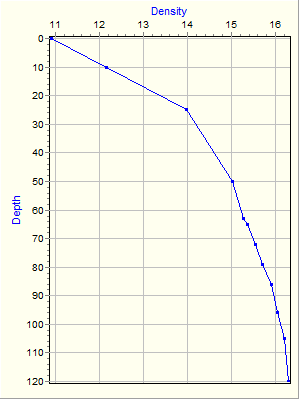 Variable Plot