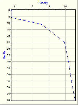 Variable Plot