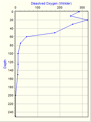 Variable Plot