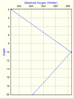 Variable Plot