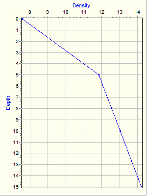 Variable Plot