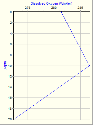 Variable Plot