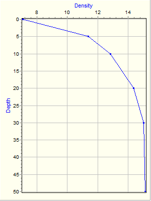 Variable Plot