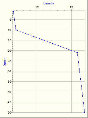 Variable Plot