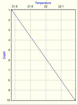 Variable Plot