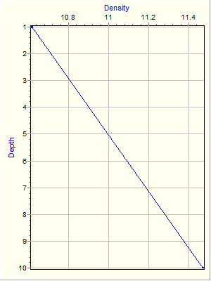 Variable Plot