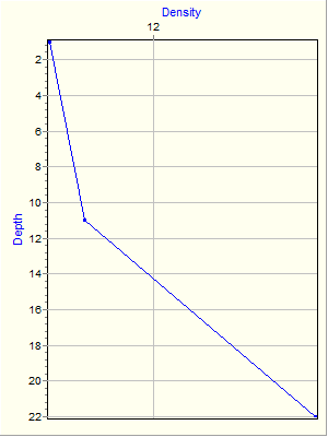 Variable Plot