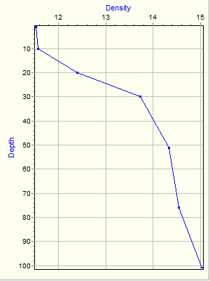 Variable Plot