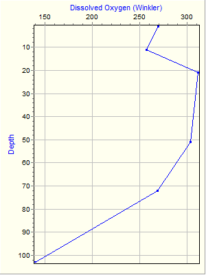 Variable Plot