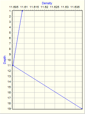 Variable Plot