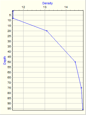 Variable Plot